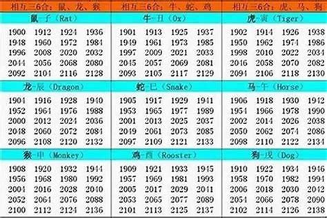 1977年屬什麼生肖|1977年1月出生属什么生肖